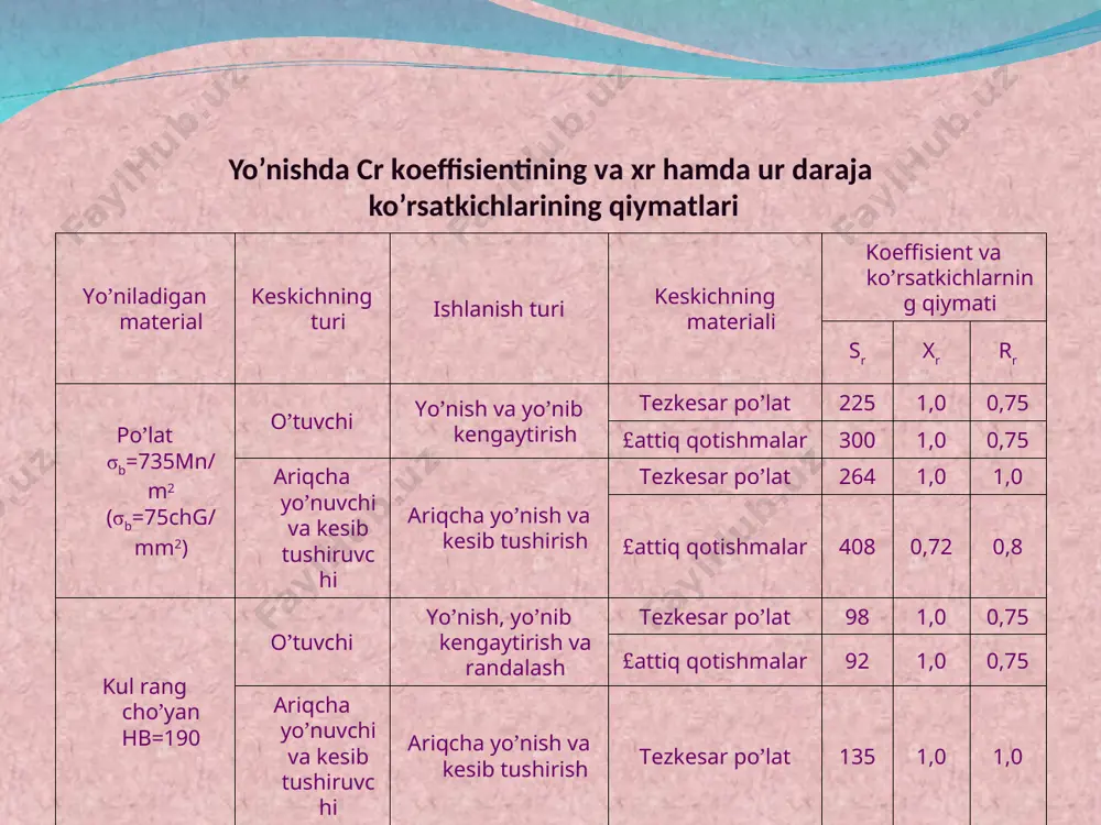 yo’nishdа kesish kuchlаri vа kesish tezligi. kesish tartiblаrini tаnlаsh - Page 5