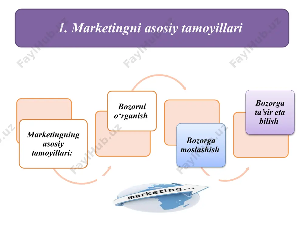 ishlab chikarishni ijtimoiy omillarini ta’minlash bozordagi prestijni tashkil etish va mustaxkamlash rentabellik moliyaviy barkarorlik 5. taqsimot, kommunikatsiya va siljitish siyosatlarini amalga oshirish maksadlar kursatkichlar bozorni egallash bozor ulushi, oborot; tovarni roli va axamiyati, yangi bozorlarni kamrab olish rentabellik foyda, oborotga nisbatan rentabellik, shaxs kapitalini rentabelligi, umumiy kapitalni rentabelligi moliyaviy barkarorlik kreditga layokatligi, likvidligi, uz-uzini moliyalashtirish darajasi, kapitalni rentabelligi ijtimoiy maksadlar ish bilan konikish, daromad darajasi va ijtimoiy integratsiya, shaxsiy rivojlanish bozordagi pozitsiya va prestij mustakilligi, imidj, siyosiy sharoitga munosabati, jamiyatni tan olishi 13.03.2025 14 obrazets teksta vtoroy uroven tretiy uroven chetvertiy uroven pyatiy uroven korxonaning asosiy maksadi konversion marketing - salbiy talabni bosib utishga yordam beradi, ya’ni yuk joyda talabni vujudga keltiradi, bunga ishontirish va tovar tugrisidagi yolgon ma’lumotlarni inkor etish orkali erishiladi. ragbatlantiruvchi marketing - talabni uygotadi, tovarlar xaridorni kiziktirmasa va bugungi kunda uz kiymatini yukotgan bulsa, tovarlar notugri joylashtirilgan bulsa va boshka bir necha xollarda talab mavjud bulmasligi …