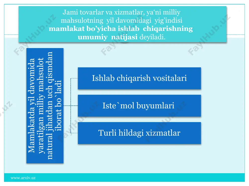 ishlab chiqarish jarayoni va uning tarkibi - Page 4