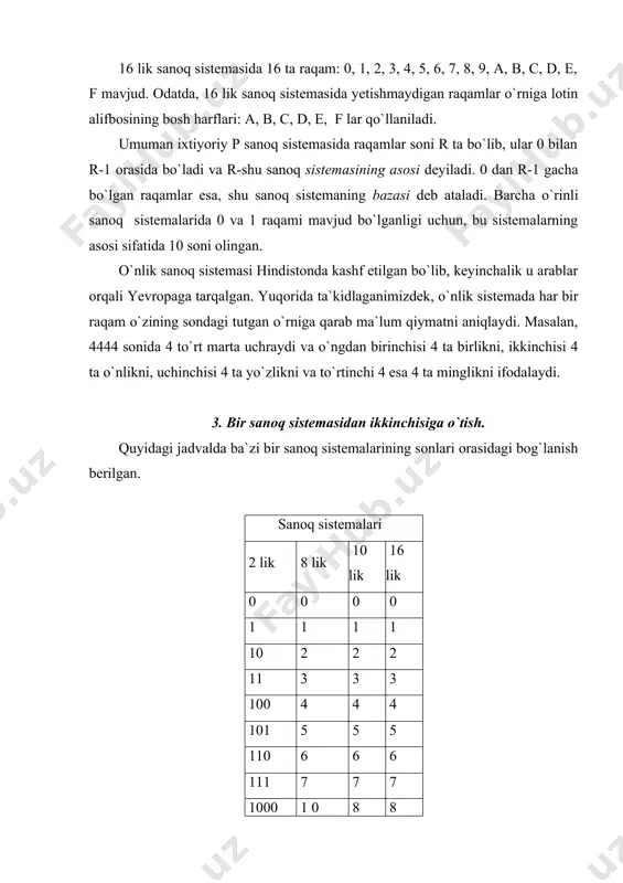 16 lik sanoq sistemasidaligini bildiradi. 6128 sonini 2 lik sanoq sistemasiga o`tkazish uchun har bir raqamni mos 3 lik (triada) bilan almashtiramiz: 6128 - 110 001 0102 , xuddi shuningdek, 1258 – 001 010 1012 yoki 1 010 1012; -7028 - - 111 000 0102; bundan tashqari, biror sanoq sistemada berilgan sonni ikkinchi sanoq sistemaga o`tkazish uchun berilgan sonni o`tkazilishi kerak bo`lgan sanoq sistemaning asosiga bo`lib masalani hal qilish ham mumkin. masalan, 610 ni ikkilik sanoq sistemaga o`tkazmoqchi bo`lsak, quyidagi algoritmlarni bajarishimiz kerak: 1. 6 ni 2 ga bo`lamiz: 6_2=3 (qoldiq 0) birinchi qoldiqni q1(0) deb belgilab olamiz. 2. bo`linma 3 ni 2 ga bo`lamiz: 3_2 (qoldiq 1), ikkinchi qoldiqni q2(1) 3. bo`linmadagi 1 ni 2 ga bulamiz: 1_2 (qoldiq 1), uchinchu qoldiqni q3(1) bu jarayon bo`linma 0 ga teng bo`lguncha davom ettiriladi. natijada hosil bo`ladigan son 6 =q3 q2 q1 ko`rinishda bo`ladi, ya`ni 10 lik sanoq sistemadagi 6 soni …