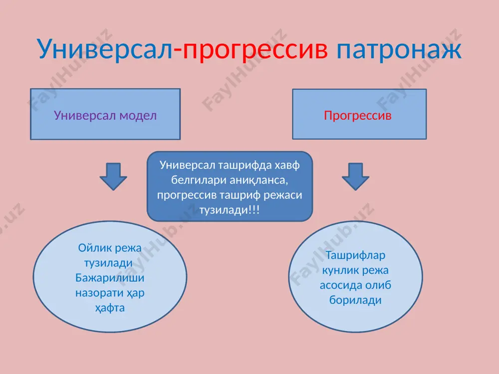 тиббий бригадада универсал прогрессив патронаж фаолияти - Page 5