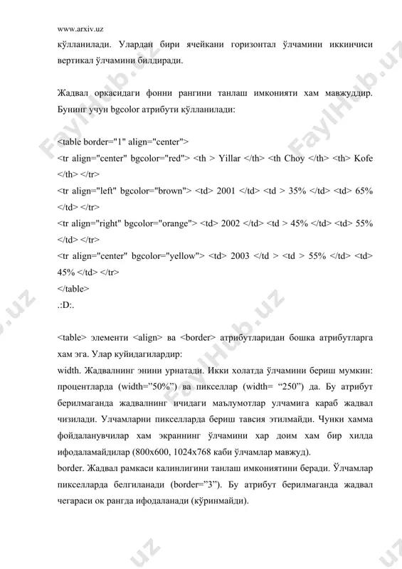 жадвалларни яратиш яши натижа беради. ячейкаларни умумлаштириш, керакли улчамгача кенгайтириб, торайтириш, улар ораликларини белгилаш оркали юкорида айтилган натижага эришиш мумкин. умумий холда жадваллар устунлар ва каторлардан иборат булиб, улар устида ишлаш имконияти мавжуддир. газета ёки журналларни вараклаб куплаб катакларга булинганлигини куриш мумкин. худди шундай килиб веб-сахифаларни хам катакларга булиш мумкин. агар сахифа бир нечта булакларга булинса у укувчи томонидан осон тушунилади. бунинг учун куйидаги кодни ёзишга тугри келади: bosh sahifa | products | birinchi | ikkinchi | images | table | birinchi qator ikkinchi qator uchinchi qator to'rtinchi qator beshinchi qator jadvallar!!! жадваллар html стандартларига киргандан бошлаб дизайнлар яратиш профессионаллик даражаси бир неча маротаба ортди. жадвал ячейкаларини бошкариб, уларга ихтиёрий элементларни – тасвирларни, матнларни, руйхатларни, гипермурожаатларни каерда керак булса уша ерда ишлатиш имконияти мавжуд булади. шу тарика бутун веб сахифаларни камраб олувчи жадвалларни яратиш яши натижа беради. ячейкаларни умумлаштириш, керакли улчамгача кенгайтириб, торайтириш, улар ораликларини белгилаш оркали юкорида айтилган натижага …