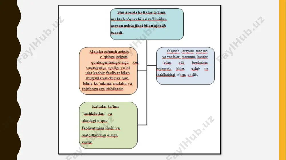 rishga yo’naltirishdan iborat. xulosa evristik va tadqiqotchilik metodlari tinglovchilardan ijodiy xususiyat kasb etuvchi yuqori darajadagi bilish faoliyatini tashkil eta olish ko’nikma va malakalarini namoyon etishni taqozo etadi. buning natijasida tinglovchilar mustaqil ravishda yangi bilimlarni o’zlashtira oladilar. ular odatda tinglovchilarning mavjud bilim va ko’nimalarini hisobga olgan holda ma’lum holatlarda qo’llaniladi. ushbu metodlar tinglovchilarning o’z faoliyatlariga doimiy ravishda yangicha yondashuv bilan qarash ko’nikmalarini mustahkamlaydi. chunki kattalar ta’limini faol joriy etishga yo’naltirilgan ijtimoiy harakat amalga oshirilayotgan mavjud sharoitda ushbu yo’nalishdagi loyihalarni tayyorlash o’ziga xos dolzarb ahamiyatga ega bo’lib bormoqda. foydalanilgan adabiyotlar 1.амонашвили ш.а.обучение.оценка.отметка. –м., 1980. 2.ананъев б.г. избранные психологические труды. :в 2 т.-м. 1980.т 2. 3.м.г.давлетшин ва бошқалар "ёш даврлар ва ва педагогик психология" т.тдпу. 2009. 4м.г.давлетшин. замонавий мактаб ўқитувчисининг психологияси. “педагогика ва психология” (илмий оммабоп серия). т., низомий номидаги тдпу, 1999/1. 5.зимняя и.а. педагогическая психология: учебник для вузов. изд. второе, доп., испр. и перераб. - м.: логос, 2002.- 384 с. 6.каримова в.м., …