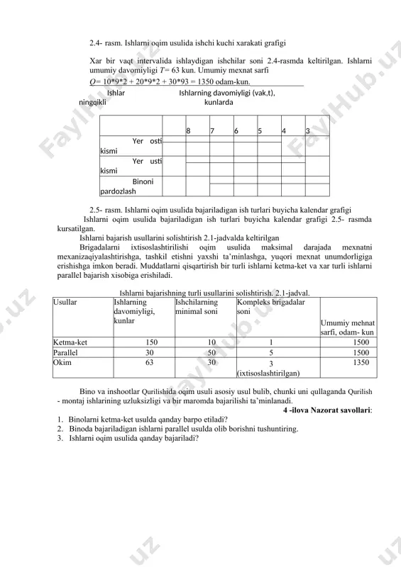 pardozlash. shartli ravishda qabul qilgan \olda, xar bir qikldagi ishlarni bajarishda mustaqil, ixtisoslashtirilgan, yuqori malakali 10 odamdan iborat bo‘lgan brigada ishlaydi va ular \ar bir binoda uzining ishini 9 kunda bajaradi. ishlarni oqim usulida olib borishning uziga xos xususiyati shundan iboratki, ixtisoslashtirilgan brigada bir binoda uz qiklini tugatib ikkinchi binoga utadi va uz urnini keyingi qikl ishlarini bajaruvchi brigadaga bushatib beradi (2.3-rasm). shuningdek, ketma-ket ravishda ikkinchi brigada birinchi ob’yektdan ikkinchi ob’yektga ( bir qamrovdan ikkinchi qamrovga) kuchadi. shunga uxshash uchinchi brigada ishlaydi, agar qikllar soni kup bulsa , u xolatda turtinchi va xokazo. bu yerda ixtisoslashgan va tajribaga ega xar bir brigada uzining ishini 10 kunda emas 9 kunda bajaradi. ishchilar soni, odam ishlarning davomiyligi (vaqt), kunlarda 8 7 6 5 4 3 2 1 3 0 2 0 1 0 2.4- rasm. ishlarni oqim usulida ishchi kuchi xarakati grafigi xar bir vaqt intervalida ishlaydigan ishchilar soni 2.4-rasmda keltirilgan. ishlarni …