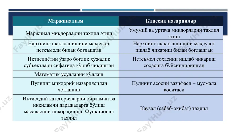 и «субъектив йўналиш», деб аталди. маржинализм таълимотининг биринчи босқичи “маржинал инқилоб” қиймат назарияси ўзгартирилди. қиймат меҳнат (классиклар) сарфи орқали эмас, балки товарнинг маржинал нафлилигидан келиб чиқиб аниқланди. тадқиқот предмети этиб истеъмол (талаб) танланди. у. джевонс - математик мактаб, к. менгер, евгений бём-баверк, ф. визер - австрия мактаби, л. вальрас, - лозанна мактаби қийматдан бошланғич категория сифатида воз кечилди. талаб ва таклиф асосида шаклланувчи нарх тушунчаси қолдирилди. иқтисодий тизимни таҳлил этишда асосий иқтисодий категориялар тамойилидан мувозанат, яъни иқтисодиёт элементларининг ўзаро боғлиқлиги тамойилига ўтилди. маржинализм таълимотининг иккинчи босқичи неоклассиклар бу даврда субъектив-психологик йўналишдан воз кечилди. мақсад иқтисодий ҳаётни мавжуд шарт-шароитлар асосида тушунтириш эди. натижада маржиналистлар классик иқтисодий мактабнинг давомчилари сифатида баҳоланиб, уларга «неоклассиклар», деб ном берилди. а. маршалл - кембридж мактаби, д. кларк - америка мактаби, вилфредо парето – италиялик иқтисодчи товарнинг истеъмол қиймати жамият аъзоларининг маълум бир истеъмол талабларини қондиради. лекин истеъмол талабларини қондирадиган ҳамма нарсалар ҳам (табиий бойликлар, ер, турли …