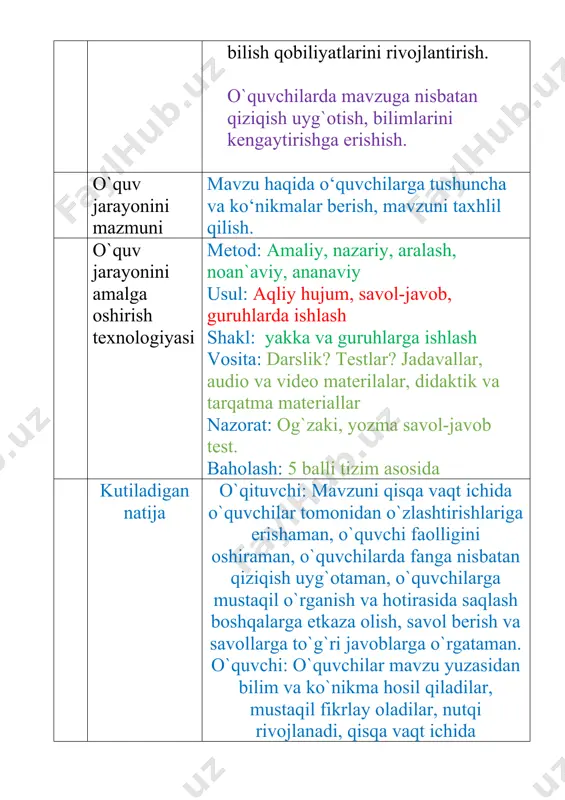 javoblarga o`rgataman. o`quvchi: o`quvchilar mavzu yuzasidan bilim va ko`nikma hosil qiladilar, mustaqil fikrlay oladilar, nutqi rivojlanadi, qisqa vaqt ichida ma’lumotlarga ega bo`ladilar kelgusi rejalar o`qituvchi: pedagogik texnologiyalarni o`zlashtirish va darsga tatbiq etish, takomillashtirish, akt vositalaridan unumli foydalanish yo`llarini o`rganish, o`z ustida ishash o`quvchi: mustaqil tadqiqot, izlanishni yo`lga `oyadi, o`z fikrini savodli ifodalay olish va do`stlarini fikrini hurmat qilishga o`rganish mavzu asosida qo`shimcha materiallar izlab topishga harakat qilish, ularni o`rganish. do`stona muhitda hamkorlikda ishlash ko`nikmasini shakllantirish uyga vazifa mavzuni o`qib o`rganib kelish darsning texnik chizmasi: dars bosqichlari vaqt tashkiliy qism. yangi mavzuni boshlashga hozirlik yangi mavzuni yoritish guruhlarda ishlash. yangi mavzuni tahlil qilish darsni yakunlash uyga beriladigan topshiriqlar darsning borishi (reja): 1.tashkiliy qism: a)salomlashish, b)tozalikni aniqlash, d)davomatni aniqlash c) darsga tayyorgarlik ko`rish va dars rejasi 2. uyga vazifani so`rab baholash: a) og`zaki so`rov b) daftarni tekshirish v) tarqatma materiallar orqali g) misollar yechish e) amaliy. yangi mavzu bayoni: yangi mavzuni mustahkamlash: …