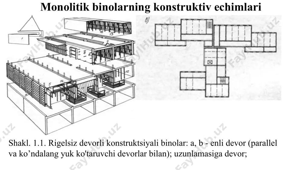 alinligi 120-140 mm bo'lgan monolitik beton. hisoblash monolit qoplama qattiq monolit plastinkalar uchun mo'ljallangan turar-joy binolari uchun yagona yuk uchun ishlab chiqariladi. plita taxtasi og'ir beton sinf b15 poligon sharoitida temir burmali yordamida tayyorlanadi, monolitik qatlam b12,5 dan past bo'lmagan og'ir yoki yengil beton sinfdan tayyorlangan. uch qavatli fextavonie dizayni. 1) uyali betondan (0,4 m qalin), issiqlik izolyatsiyalovchi materialdan (polistirol -0,1 m) va yuza ishlovi (qalinligi 0.125 m) 2). uch qavatli fextavonie dizayni. ichki g'ishtdan (qalinligi - 0,25 m), issiqlik izolyatsiyalash materialidan (0,1 m. qalinlikdagi mineral jun) va g'ishtdan (qalinligi - 0.125 m). birgalikda ishlatiladigan monolit, prefabrik monolit va prefabrikadan foydalaniladi. dеvor konstruksiyasining uch tomonlama dizayni. 1-issiqlik izolyatsiyalovchi material (qalinligi 0,3 m bo'lgan polistirolli beton bloklari), 2-monolitik temir-beton (qalinligi 0,18 m), va 3-gips (0,02 m qalinlik) 1-polistren blok, 2-monolitik temir-beton, 3-po'latli beton (gips). birinchi konstruktiv-texnologik binoning qurilishi blok va plitalarda (1.2-rasm). katta panelli kostaklar; qoplamalarni blokirovkalash; monolit devor; prefabrik plitka …