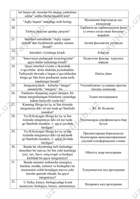 ади 22. interaktiv o'yinlarga kiradi: кластер 23. “innovasion pedagogik texnologiyalar” qaysi fanlar turkumiga kiradi? педагогик фанлар туркумга киради 24. qaysi interfaol o'yinni o`tkazishda o‘quvchilar doira shaklida joylashadilar. tarbiyachi davrada o‘tirgan o‘quvchilardan biriga qo`lida biror predmetni uzata turib, topshiriqni beradi? пиёла уйин 25. integratsiyalash – lotincha “integer” umumiylik, “integera” -bu….. умумийликни тулдириш яратиш тиклаш демакдир 26. fanlararo aloqaning yuqori darajasi, bir butun integrallashgan bilimlarni yaratishga imkon beruvchi vosita bu? талим интеграцияси 27. kimning fikriga ko‘ra, ta’lim tizimida integratsiya ikki xil ma’noda qo‘llanilishi mumkin? ю. м. колягин 28. yu.m.kolyagin fikriga ko‘ra, ta’lim tizimida integratsiya ikki xil ma’noda qo‘llanilishi mumkin, 1- qaysi javobda berilgan? укувчиларда атрофимиздаги бир бутун 29. yu.m.kolyagin fikriga ko‘ra, ta’lim tizimida integratsiya ikki xil ma’noda qo‘llanilishi mumkin, 2- qaysi javobda berilgan? предметлардан бериладиган билимларни якинлаштиришнинг умумий платформасини топиш 30. bunda bir obyektning turli fanlardagi timsollari bir mavzu, bo‘lim yoki kurslarga (yer, suv, havo, oziq-ovqat va boshqa) kiritiladi bu qaysi integratsiya? …