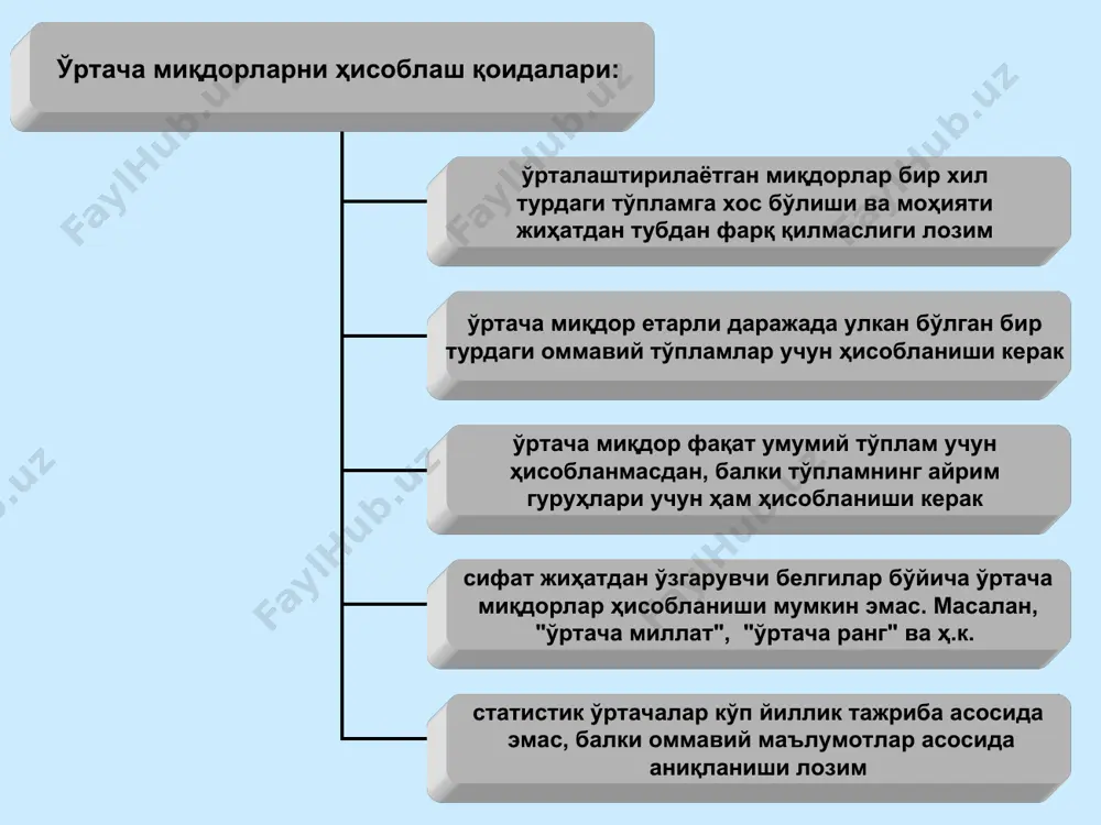 опшириқлар жадвал маълумотлари асосида ўртача иш стажини аниқланг ва мода ва медиана кўрсаткичларини ҳисобланг. ишловчилар стажи сотувилар сони 2 гача 12 2-4 20 4-6 24 6-8 14 8-10 10 10 дан юқори 13 n x x x x ,..... , , 3 2 1 f x å n x n х х х х x n од ар å = + + + + = .... 3 2 1 . x n å å × = f f x x торт ар . . å = + + + + + + + + = x n х х х х х n од гарм 1 1 .... 1 1 1 1 .... 1 1 1 3 2 1 . . n å x 1 å å = + + + + + + + + = x w w x w x w x w x w w w …