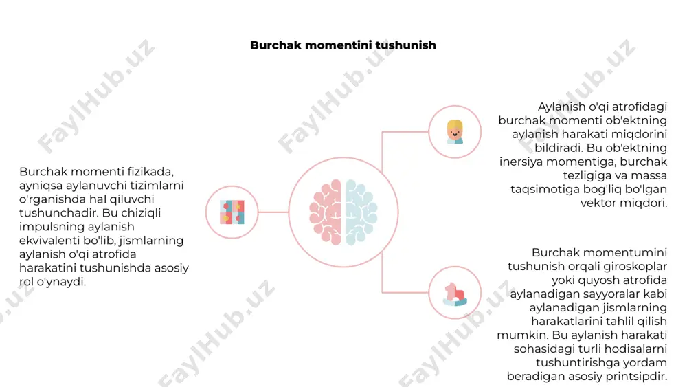 aylanish o'qiga nisbatan impuls momenti - Page 4