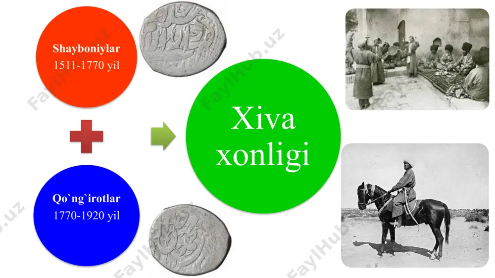 xiva va qo’qon xonliklari - Page 4