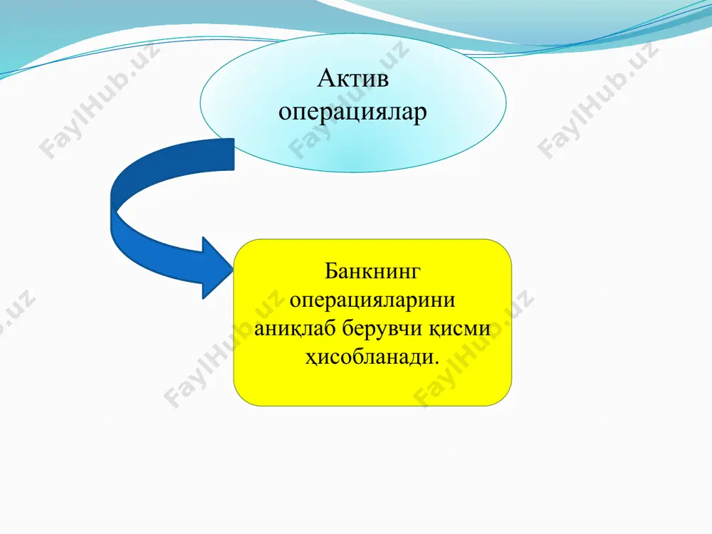 позитлар – юридик ва жисмоний шахсларнинг шартномада қатъий келишилган муддат ва унда кўрсатилган фоизларни тўлашга доир маблағларидир. муддатли депозитлар қуйидаги муддатлар бўйича таснифланади: муддати 30 кунгача бўлган депозитлар; муддати 90 кунгача бўлган депозитлар; муддати 180 кунгача бўлган депозитлар; муддати 365 кунгача бўлган депозитлар; муддати 365 кундан ортиқ бўлган депозитлар; аввалдан огоҳлантириш шарти билан қўйиладиган муддатли депозитлар. хусусий муддатли депозитлар; муддатли депозитлар икки хил бўлади: жамғарма (депозит) сертификати бу банкка қўйилган омонат суммасини ва омонатчининг сертификатни берган банкдан ёки унинг ҳар қандай бўлимидан белгиланган муддат тугагандан кейин, омонат миқдорини ва сертификатда шартлашилган фоизларини олиш ҳуқуқини тасдиқловчи қимматли қоғоздир. бугунги кунда республикамизда фаолият кўрсатаётган тижорат банклари омонатларнинг замонавий турларини ҳам таклиф этмоқдалар. омонатлардан фойдаланишнинг инфратузилмасини кўриб чиқанимизда биз янги турдаги омонатларнинг жозибадорлигини яққол билишимиз мумкин. асосий депозитларнинг яна бир тури бошқа банк қўйилмаларидир. буларга вакиллик хизматлари ҳақларини тўлаш мақсадида бир-бирларининг банкларидаги ҳисобварақларда сақлайдиган маблағлар киради. бошқа банклар маблағларини ўзида сақлайдиган банк бу …