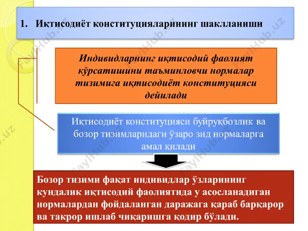 марали фаолият асосида оширилишидир 3. бозор конституцияси нормалари бозор конституцияси – бозорда битимларни амалга ошириш ва унда мувозанатга эришиш имконини берувчи хатти-ҳаракатларнинг ўзаро шартланган нормалари йиғиндисини ташкил этади мураккаб утилитаризм бозор конституциясининг яна бир нормаси эмпатия бўлиб, бунда индивид ўзини ҳамкор ўрнига қўйиб кўради ва унинг барча кечинмалари, қизиқишлари ва мўлжалларини бозор субьекти сифатида ўзидан ўтказишга ҳаракат қилади сўнгги норма легализм бўлиб, бунда қонунни ҳурмат килиш ва ўз ихтиёрига кўра, унга бўйсиниш тушунилади. бу норма айни чоғда, мулкий ҳуқуқларнинг самарали ҳимоя қилинишига ҳам йўл очади мулкчилик хукуклари - бу мулкка эгалик қилиш, фойдаланиш, тасарруф этиш ва ўзлаштириш жараёнларида вужудга келади мулкка эгалик қилиш мулкдан фойдаланиш мулкни тасарруф этиш индивидлар учун мулкчилик ҳуқуқларини ўрнатиш ҳамда ушбу ҳуқуқларга уларнинг амал қилиш зарурати қонунга ихтиёрий бўйсуниш нормалари билан ўзаро узвий боғланган мулкчилик ҳуқуқлари индивидлар ўртасида юзага келадиган ўзаро муносабатлардаги ноаниқликни камайтирувчи институтлардан бири ҳисобланади ўзбекистон республикасининг қонуни 31.10.1990 й. n 152-xii ўзбекистон республикасида …