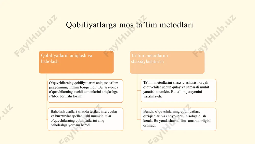boshlangʻich sinflarda taʼlim metodi - Page 5