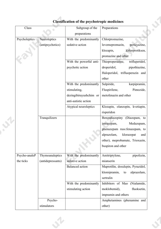 ontraindications to psychotropic drugs • dosing regimen of drugs • side effects of psychotropic drugs • the most significant interactions • monitoring the effectiveness and safety of psychotropic drugs • definition of the problem and its solution; • application of theoretical knowledge in solving situational problems; situation: patients undergoing inpatient treatment for schizophrenia. haloperidol. by the end of the 1st month of treatment, the patient's condition improved markedly, delusional-gallyutsionarnaya symptoms virtually disappeared, but there were complaints of tremor, stiffness. an objective examination there is an increased skeletal muscle tone. questions and tasks: 1. which group is haloperidol and its pharmacodynamic effects? 2. what is the complication developed in a patient? 3. the mechanism of its development? 4. tactics doctor? 5. what are the drugs of this group are practically devoid of this complication? task: based on the analysis of the patient should determine the cause of the arisen state, carry …