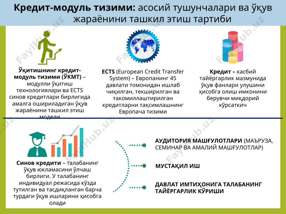 лари ва дастурлари, кундаликлар, ҳисобот ҳужжатлари шакллари); талабаларнинг мустақил иши учун материаллар (дайжестлар, кўп сўраладиган савол-жавоблар банки, ўргатувчи дастурлар, масофавий таълим платформаси ва форумлар). ўқув жараёнига кредит – модуль тизимини жорий этишда талабалар билимини назорат қилиш тартиби ва баҳолаш мезонлари тўғрисидаги йўриқнома мазкур йўриқнома ўзбекистон республикаси президентининг «ўзбекистон республикаси олий таълим тизимини 2030 йилгача ривожлантириш концепциясини тасдиқлаш тўғрисида» 2019 йил 8 октябрдаги пф-5847-сон ҳамда «2017- 2021 йилларда ўзбекистон республикасини ривожлантиришнинг бешта устувор йўналиши бўйича ҳаракатлар стратегиясини «илм, маърифат ва рақамли иқтисодиётни ривожлантириш йили»да амалга оширишга оид давлат дастури тўғрисида» 2020 йил 2 мартдаги пф-5953-сон фармони, ўзбекистон республикаси вазирлар маҳкамасининг “олий таълим муассасаларида таълим жараёнини ташкил этиш билан боғлиқ тизимни такомиллаштириш чора-тадбирлари тўғрисида” 2020 йил 31 декабрдаги 824-сон қарорлари, олий ва ўрта махсус таълим вазирлигининг “олий таълим муассасаларида талабалар билимини назорат қилиш ва баҳолаш тизими тўғрисидаги низомни тасдиқлаш ҳақида”ги 2018 йил 9 августдаги 19-2018-сонли буйруғига мувофиқ наманган муҳандислик-технология институти ўқув жараёнида …
