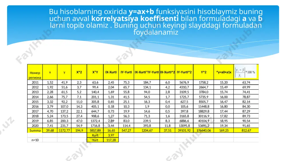 hududlarkesimida qishloq xo'jaligi mahsuloti - Page 4