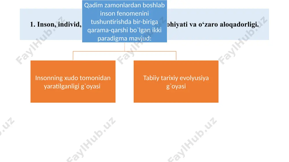 adi. individ (lot: individuum — boʻlinmaydigan) — alohida, mustaqil holda mavjud boʻlgan insonni ifodalaydi individ - antropologik xususiyatlaridan qat'i nazar, insoniyatning yagona vakili. individuallik - bu shaxsning o'ziga xosligi va boshqa odamlardan farqini tashkil etuvchi fiziologik va psixologik xususiyatlarining yig'indisidir. shaxs - bu shaxsning ijtimoiy ahamiyatga ega boʻlgan fazilatlari to'plami. bu xususiyatlarning namoyon bo'lishi individualdir. s h a x s shaxs - o`zida sotsial sifatlarni mujassamlashtirgan insonni ifoda etadi. inson ta`lim-tarbiya, mehnat, muloqot jarayonida ijtimoiy tajriba, bilim, turli munosabatlar, axloqiy me`yorlar, siyosiy g`oya, milliy mafkura kabi omillar ta`sirida yashaydi, ularni o`zlashtiradi va shu jarayonda ijtimoiylashadi, ya`ni shaxs bo`lib shakllanadi. o`z-o`zini nazorat qilish, o`z-o`zini tarbiyalash, yuksak mas`uliyatni his etish, g`oya uchun kurashish, mustahkam e`tiqodga ega bo`lish, o`z fikr-hukmlarini erkin bayon etish va ijtimoiy-siyosiy faollik shaxsga xos belgilardir. shaxs mustahkam iymon-e`tiqod, g`oya va insoniy fazilatlarga ega bo`lgan, vatan, millat tuyg`usi bilan yashaydigan, o`zida davr xususiyatlarini ifoda etadigan insondir. individuallik iogаnn vоlfgang fon …