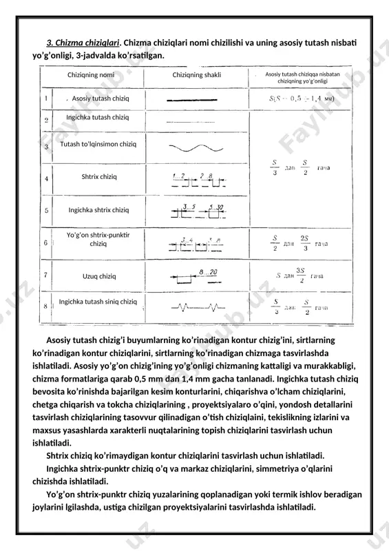 yiladi. davlat standarti muvofiq chizmaning masshtabi quydagicha tanlab olinadi. kichiraytirish masshtablari: 1:2; 1:2,5; 1:4; 1:5; 1:10; 1:15; 1:20; 1:25; 1:40; 1:50; 1:75; 1:100; 1:200; 1:400; 1:500; 1:800; 1:1000; natural kattalik: 1:1 kattalashtirish masshtablari: 2:1; 2,5:1; 4:1; 5:1; 10:1; 20:1; 40:1; 50:1; 100:1; 3. chizma chiziqlari. chizma chiziqlari nomi chizilishi va uning asosiy tutash nisbati yo’g’onligi, 3-jadvalda ko’rsatilgan. ( chiziqning nomi chiziqning shakli asosiy tutash chiziqqa nisbatan chiziqning yo’g’onligi asosiy tutash chiziq tutash to’lqinsimon chiziq shtrix chiziq ingichka shtrix chiziq ingichka tutash chiziq yo’g’on shtrix-punktir chiziq uzuq chiziq ingichka tutash siniq chiziq ) asosiy tutash chizig’i buyumlarning ko’rinadigan kontur chizig’ini, sirtlarning ko’rinadigan kontur chiziqlarini, sirtlarning ko’rinadigan chizmaga tasvirlashda ishlatiladi. asosiy yo’g’on chizig’ining yo’g’onligi chizmaning kattaligi va murakkabligi, chizma formatlariga qarab 0,5 mm dan 1,4 mm gacha tanlanadi. ingichka tutash chiziq bevosita ko’rinishda bajarilgan kesim konturlarini, chiqarishva o’lcham chiziqlarini, chetga chiqarish va tokcha chiziqlarining , proyektsiyalaro o’qini, yondosh detallarini tasvirlash chiziqlarining tasovvur …