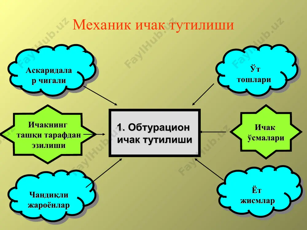 абни бартараф этиш мит назоэнтерал декомпрессияси ичак резекцияси чандиқларни кесиш лапароскопик усулда нобль операцияси сигмостома гартман операцияси мезосигмопликация операциядан кейинги давр меъда-ичак тракти декомпрессияси ва стимуляцияси, антибактериал муолажа, гомеостаз бузилишларини йўқотиш, сув-электролит балансини тиклаш, модда алмашинувини тиклаш, энтерал зонд орқали озиқлантириш, вегетатив нерв системасига таъсир этиш. 80% 20% эркаклараёллар 0 10 20 30 40 50 60 70 80 90 100 петров в.п. ерюхин и.а. 1989г. bruce e. jarrell m.d. 1998г. седов в.м. смирнов д.а. 2001г. 0 10 20 30 40 50 60 70 80 90 100 петров в.п. ерюхин и.а. 1989г. bruce e. jarrell m.d. 1998г. седов в.м. смирнов д.а. 2001г. 0 10 20 30 40 50 60 70 80 90 100 петров в.п. ерюхин и.а. 1989г. bruce e. jarrell m.d. 1998г. седов в.м. смирнов д.а. 2001г. 0 10 20 30 40 50 60 70 80 90 100 петров в.п. ерюхин и.а. 1989г. bruce e. jarrell m.d. 1998г. седов в.м. …