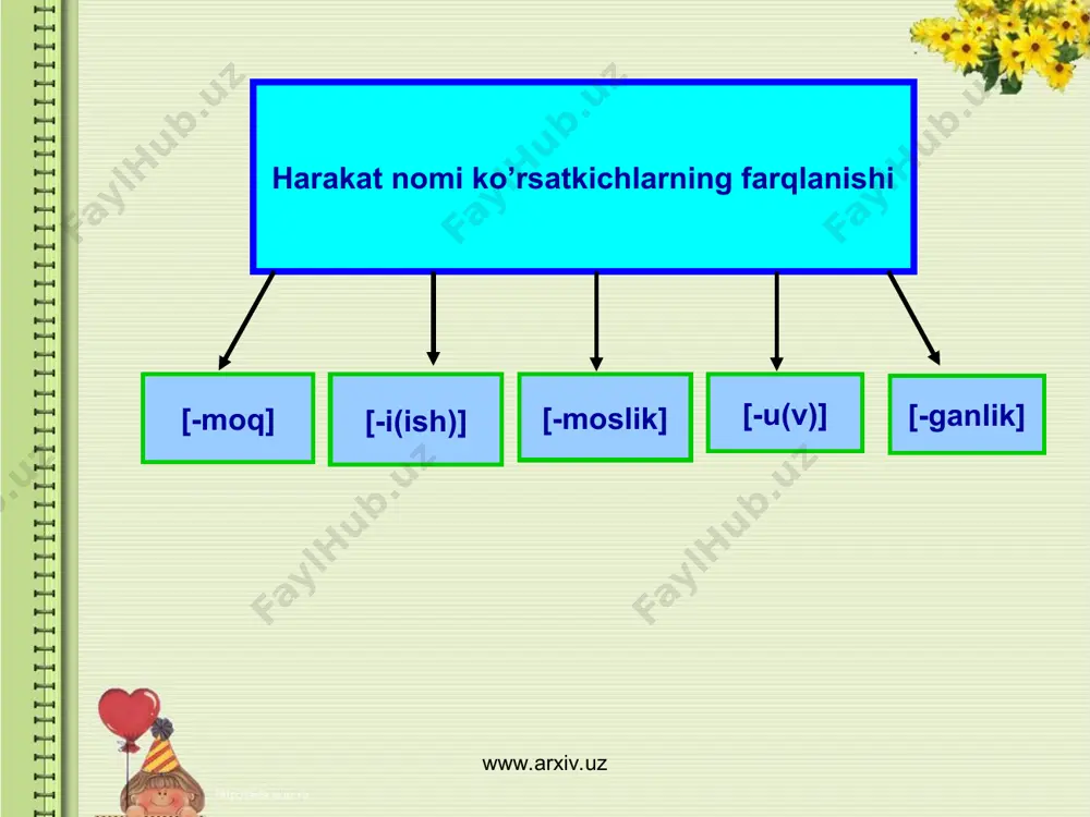 harakat nomining o’ziga xos xususiyatlari - Page 4