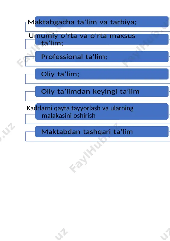 mahkamasi tomonidan belgilanadi. 2-bob. 21-modda: eksternat tartibidagi ta’lim •eksternat tartibidagi ta’lim olish o’quv dasturlarini mustaqil ravishda o’zlashtirish, uning yakunlari bo’yicha ta’lim oluvchilardan dtmuass. yakuniy va davlat attestatsiyalaridan o’tishni talab etadi. •uni tashkil etish tartibi o‘zbekiston respublikasi vazirlar mahkamasi tomonidan belgilanadi. 3-bob. 24-modda: o’zbekiston respublikasi vazirlar mahkamasi huzuridagi ta’lim sifatini nazorat qilish davlat inspeksiyasining ta’lim sohasidagi vakolatlari 3-bob. 25-modda: o’zbekiston respublikasi vazirlar mahkamasi huzuridagi prezident, ijod va ixtisoslashtirilgan maktablarni rivojlantirish agentlagining ta’lim sohasidagi vakolatlari 4-bob. 31-modda: nodavlat ta’lim tashkilotlari · nodavlat ta’lim tashkilotlari o‘z faoliyatini litsenziya asosida amalga oshiradi. · nodavlat ta’lim tashkilotlari litsenziya talablariga va shartlariga muvofiq ta’lim xizmatlari ko‘rsatadi. · davlat ta’lim standartlari va davlat ta’lim talablariga muvofiq ta’lim xizmatlarini ko‘rsatuvchi nodavlat ta’lim tashkilotlari bitiruvchilarga davlat tomonidan tasdiqlangan namunadagi ta’lim to‘g‘risidagi hujjatlarni beradi. · mustaqil ishlab chiqilgan va litsenziyada ko‘rsatilgan o‘quv dasturlari bo‘yicha ta’lim xizmatlari ko‘rsatadigan nodavlat ta’lim tashkilotlari bitiruvchilarga o‘zbekiston respublikasida tan olinadigan ta’lim to‘g‘risidagi hujjatlarni beradi. 4-bob. …