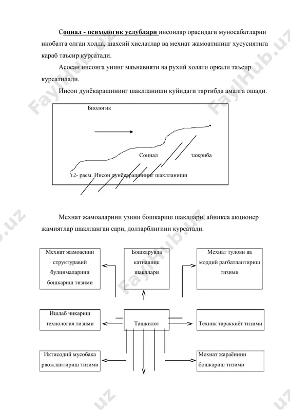 бошкарув усуллари - Page 4