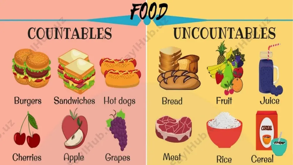countable and uncountable nouns - Page 3