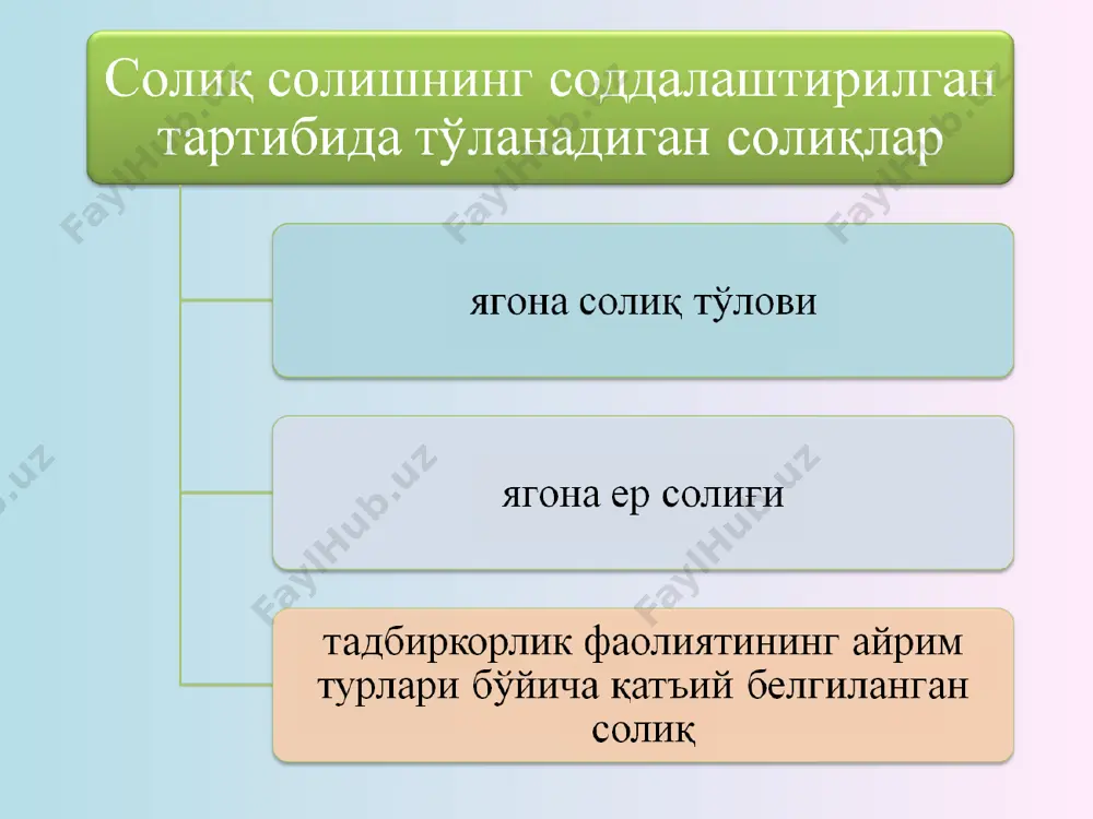 иш ҳақи миқдорининг ўн бараваридан ошадиган сумманинг 23 фоизи