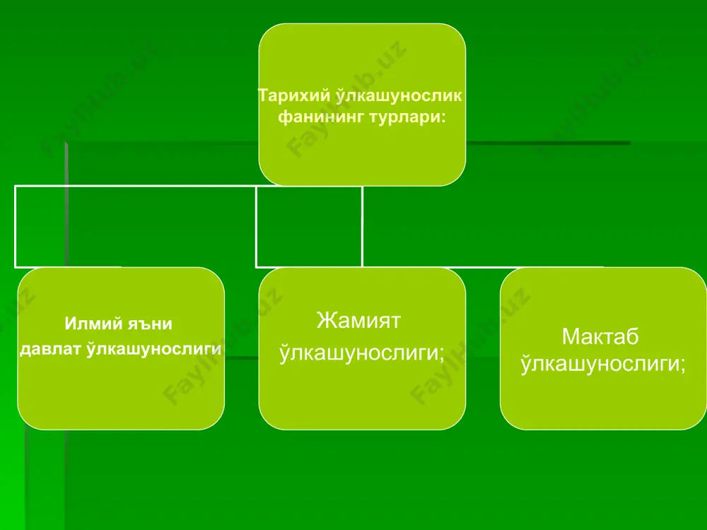 ейларнинг ўрни мустақил ватанимизда миллий қадриятларга алоҳида эътибор бермоқда. зеро, аждодларимизнинг тарихда кўрсатган буюк хизматларини холис ўрганиш ва тарғиб этиш алоҳида аҳамият касб этмоқда, бу сохада музейларнинг ўрни беқиёс ҳисобланади. биринчидан; мустамлакачилик йилларида онгимиздан ўчириб ташланган миллий туйғуларни қайта тиклаш; иккинчидан; миллий ғурур, миллий онгни юксалтириш учун унутилган тарихимизни қайта тиклаш; учинчидан; аждодлар ҳурматини жойига қўйиш, ёш авлодни аждодлар номи ва мероси билан фахрланишига ўргатиш, миллий ғурурни юксалтириш, буюк анъаналарнинг давомчиси этиб тарбиялаш; тўртинчидан; миллий қадриятимизни барпо этиш учун “ўзбекистон келажаги буюк давлат” ғоясини рўёбга чиқариш зарурати; бешинчидан; миллий қадриятларимиз мамлакатимизнинг жаҳон ҳамжамиятида муносиб ўрин эгаллаш, келгуси авлодга озод ва обот ватан қолдириш учун керак.