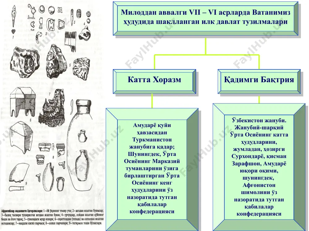 umkin. shiroq qabiladoshlariga bosqinchilarni yo‘q qilish rejasini aytdi va o‘zining quloq, burnini kesishlarini talab qildi. turonning mard o‘g‘loni shiroq dushman qo‘lida halok bo‘ldi. lekin xalqini, vatanini bosqinchilardan saqlab qoldi. doroning qo‘shini sahroda qolib ketib, halokatga uchradi. shiroq dushmanlar orasida doro i ning saklarga qarshi yurishi qo`zg`olonga frada rahbarlik qiladi. qo`zg`olonchilar bilan forslar qo`shinlari o`rtasida hal qiluvchi jang miloddan avvalgi 522-yilda bo`ladi. fradaning o`zi asirlikka olinadi va miloddan avvalgi 521-yilda qatl etiladi. bu voqea haqidagi ma`lumot behistun bitiklarida uchraydi. doro i hukmronligining birinchi yili marg`iyonada fors istilochilariga qarshi yirik xalq qo`zg`oloni ko`tarildi. miloddan avvalgi 522-yilda ahamoniylar sulolasi vakillaridan biri doro i taxtga o`tirdi. behistun bitiktoshi miloddan avvalgi 52l-5l8-yillarda shoh doroning farmoni bilan erondagi kirmonshoh shahri yaqinida qoyatoshga chekilgan behistun bitiklarida o’rta osiyo xalqlari eslatib o’tiladi. эллинизм маданияти юнонларнинг шарқий ҳудудларда хийла узоқ давом этган ҳукмронлиги давомида юнон маданияти бу ҳудудларга ёйилиб ва айни пайтда шарқ халқлари маданияти билан ўзаро сингишиб, бир-бирини …
