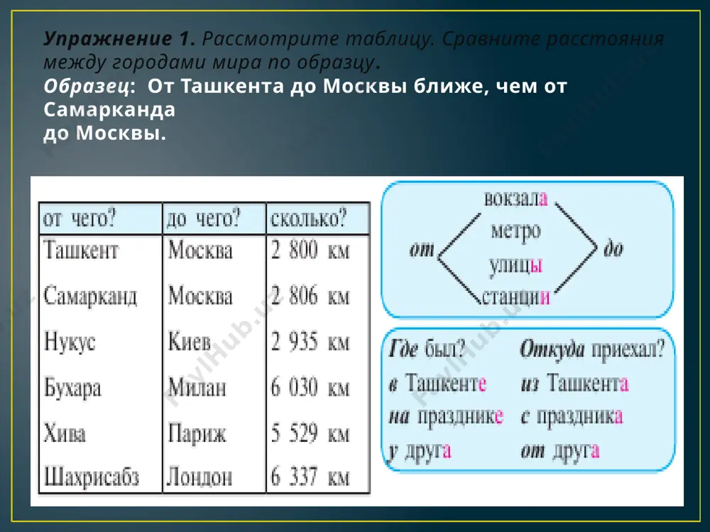 как сказать о начальном и конечном пунктах движения. 6 -sinf - Page 3