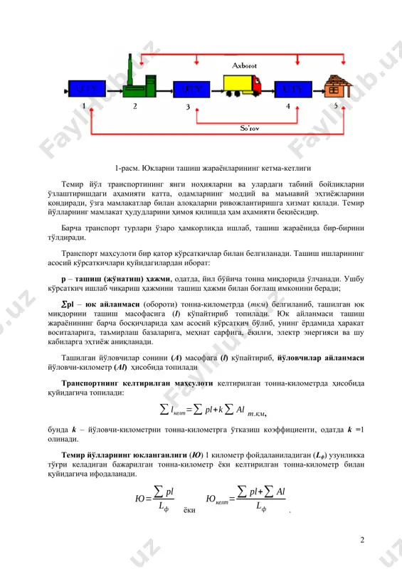 а бўлган асосий турлардан бири темир йўл транспортидир. темир йўллар мамлакатнинг барча вилоят ва ноҳияларини бирлаштиради, аҳолининг ташиш эҳтиёжларини, саноат ва қишлоқ хўжалик маҳсулотларининг айланишини таъминлайди ва шунинг учун ҳам халқ хўжалигида катта аҳамият кашф этади. 1-расм. юкларни ташиш жараёнларининг кетма-кетлиги темир йўл транспортининг янги ноҳияларни ва улардаги табиий бойликларни ўзлаштиришдаги аҳамияти катта, одамларнинг моддий ва маънавий эҳтиёжларини қондиради, ўзга мамлакатлар билан алоқаларни ривожлантиришга хизмат қилади. темир йўлларнинг мамлакат ҳудудларини ҳимоя қилишда ҳам аҳамияти беқиёсидир. барча транспорт турлари ўзаро ҳамкорликда ишлаб, ташиш жараёнида бир-бирини тўлдиради. транспорт маҳсулоти бир қатор кўрсаткичлар билан белгиланади. ташиш ишларининг асосий кўрсаткичлари қуйидагилардан иборат: р – ташиш (жўнатиш) ҳажми, одатда, йил бўйича тонна миқдорида ўлчанади. ушбу кўрсаткич ишлаб чиқариш ҳажмини ташиш ҳажми билан боғлаш имконини беради; рl – юк айланмаси (обороти) тонна-километрда (ткм) белгиланиб, ташилган юк миқдорини ташиш масофасига (l) кўпайтириб топилади. юк айланмаси ташиш жараёнининг барча босқичларида ҳам асосий кўрсаткич бўлиб, унинг ёрдамида ҳаракат воситаларига, …