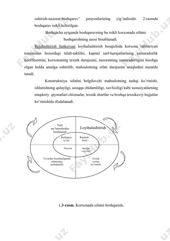 alashtirish turli ma’lumotlardan foydalanish texnik xizmat ko’rsatish tovardan foydalanilganda sifatnining tasdiqlanishi 1.3-rasm. korxonada sifatni boshqarish. amalga oshirish funksiyasi konstruktsiyaning loyihalashtirilgan sifatini tayyor mahsulotda mujassamlashuvini bildiradi. u texnologik jarayonlarni loyihalashtirish, qo’llanadigan dastgohlar, mashinalar, instrumentlar turini, shuningdek ishni bajarish va nazorat qilish uslublarini aniqlashni o’z ichiga oladi. ushbu bosqichdagi asosiy maqsad-mahsulotning texnik shartlarga javob berish darajasini saqlash va imkoni boricha bu ko’rsatkichlarni yaxshilashdir. nazorat funksiyasi mahsulot ishlab chiqarish bosqichidagina emas, uni realizatsiya qilish bosqichida ham amalga oshiriladi. boshqacha aytganda, mahsulotning yaroqliligi uni sotilishi bilan tasdiqlanadi. boshqaruvning ta’siri funksiyasi mahsulotni realizatsiya qilish chora-tadbirlarini belgilash, agar sotilgan tovar sifat shartlariga javob bermasa unga qayta ishlov berishni tashkil etishni o’z ichiga oladi. bundan tashqari u bozorda sotilgan mahsulotlar to’g’risidagi ma’lumotlarni to’plash, sifatini yaxshilash imkoniyatlarini aniqlash, ishlab chiqarish jarayoniga kerakli o’zgartirishlarni kiritish maqsadida iste’molchining mahsulot sifati to’g’risidagi fikr-mulohazalarini o’rganish funksiyalarini ham bajaradi. sotilgan mahsulot to’g’risidagi har qanday ma’lumot uning kelgusi davr uchun rejalashtirilishida muhim ahamiyatga egadir. …