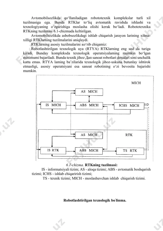 aga o'tkaziladi; kontur - harakat uzluksiz traektoriya bo'ylab amalga oshiriladi; birlashtirilgan. 17. harakatning diskretligi bo'yicha: ko'p nuqtali, kichik nuqtali. zamonaviy robotlarning tuzilishi, tarkibi, tashqi ko'rinishi va ekspluatatsion xarakteristikalarini belgilaydigan asosiy tasniflash xususiyatlaridan biri ulardan foydalanish sohasidir. avtomobilsozlikda qo‘llaniladigan robototexnik komplekslar turli xil tuzilmasiga ega. bunda rtklar to‘liq avtomatik ravishda ishlashi va texnologiyaning o‘zgarishiga moslasha olishi kerak bo‘ladi. robototexnika rtkning tuzilmasi 6.1-chizmada keltirilgan. avtomobilsozlikda asbobsozlikdagi ishlab chiqarish jarayon larining xilma-xilligi rtklarning tuzilmalarini aniqlaydi. rtklarning asosiy tuzilmalarini ко‘rib chiqamiz: robotlashtirilgan texnologik uya (rtya) rtklarning eng sod da turiga kiradi. bunday kompleksda texnologik operatsiyalaming mumkin bo‘lgan minimumi bajariladi. bunda texnik jihoz дап sanoat robotlari donalari soni unchalik katta emas. rtya laming ba’zilarida texnologik jihoz-uskuna butunlay ishtirok etmasligi, asosiy operatsiyani esa sanoat robotining o‘zi bevosita bajarishi mumkin. 6.1-chizma. rtkning tuzilmasi: is - informatsiyali tizim; as - aloqa tizimi; abs - avtomatik boshqarish tizimi; ichs - ishlab chiqarirish tizimi; ts - texnik tizimi; mich - …