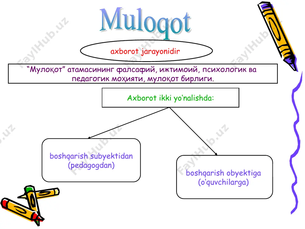 muloqot va nutq madaniyati - Page 3