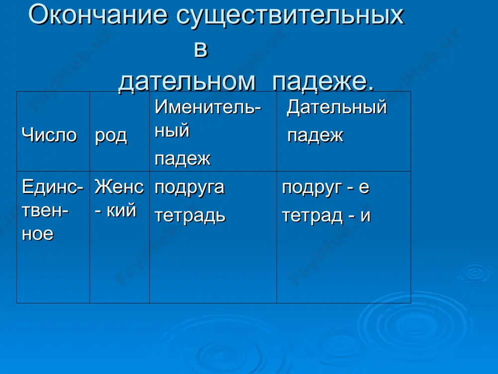 дательный падеж. - Page 4
