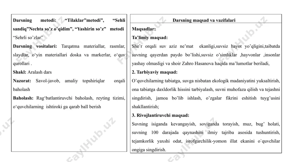 ni “sirli so‘zlar” metodi yordamida o‘tiladi. bu metod orqali o‘quvchilar yangi mavzuni o‘zlari ochib beradilar. yangi so‘zlarni topadilar. ular o‘ylaydilar, fikr yuritadilar. o‘zaro do‘stona munosabat shakllanadi, bir-birlari bilan muloqotga kirishadilar. yangi so‘zlar topish orqali lug‘at boyliklari ortadi. ular kimdir asramoq – saqlamoq, kimdir aziz – buyuk, ulug‘, ko‘k, dunyo, mo‘k – ko‘l degan so‘zlarni topadilar. sehrli so‘zlar metodi, bahs va munozara olib boriladi 7 daqiqa “shlyapa metodi” quyidagi tarzda amalga oshiriladi. shlyapa yasaladi. musiqa qo‘yiladi. musiqa to‘xtaganda, shlyapa kiygan o‘quvchi o‘tilgan mavzu bo‘yicha 1 ta ma’lumot aytadi. ushbu ma’lumot takrorlanmasligi kerak. bu metod o‘quvchilarning diqqatini jamlaydi, o‘tilgan mavzuni takrorlaydi. musiqa orqali bolalardagi estetik tarbiyani rivojlantiradi. jamoaviy ish 15 daqiqa 6. yakuniy bosqich xulosa chiqarish, rag‘batlantirish, uyga vazifa berish. 5 daqiqa dars jarayoni va texnologiyasi darsning borishi: sana---------------yil 2-sinf. o’qish darsni „tilaklar „ metodidan foydalanib boshlaymiz. doskada har xil shakl rangli qog’ozga har tilaklar yozilgan bo’ladi.bolalar sinfga kirishdan oldin bittadan tilak …