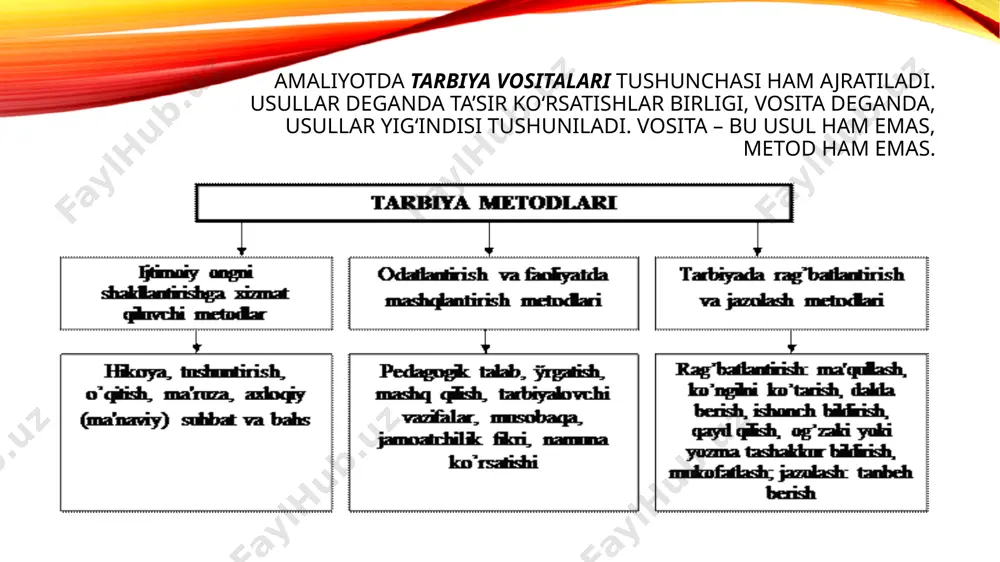tarbiyaning umumiy metodlari - Page 4