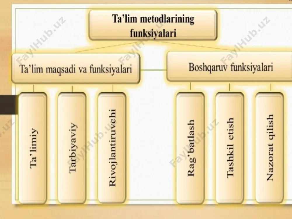 ta'lim metodlari va vositalari - Page 5