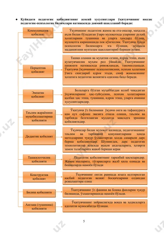pedagogik qobiliyat - Page 5
