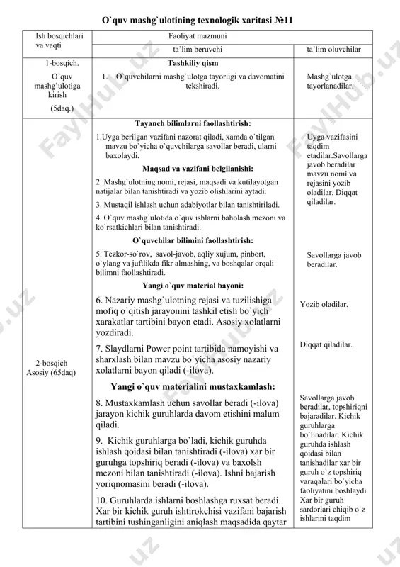 shlarini aytadi. 3. mustaqil ishlash uchun adabiyotlar bilan tanishtiriladi. 4. o`quv mashg`ulotida o`quv ishlarni baholash mezoni va ko`rsatkichlari bilan tanishtiradi. o`quvchilar bilimini faollashtirish: 5. tezkor-so`rov, savol-javob, aqliy xujum, pinbort, o`ylang va juftlikda fikr almashing, va boshqalar orqali bilimni faollashtiradi. yangi o`quv material bayoni: 6. nazariy mashg`ulotning rejasi va tuzilishiga mofiq o`qitish jarayonini tashkil etish bo`yich xarakatlar tartibini bayon etadi. asosiy xolatlarni yozdiradi. 7. slaydlarni power point tartibida namoyishi va sharxlash bilan mavzu bo`yicha asosiy nazariy xolatlarni bayon qiladi (-ilova). yangi o`quv materialini mustaxkamlash: 8. mustaxkamlash uchun savollar beradi (-ilova) jarayon kichik guruhlarda davom etishini malum qiladi. 9. kichik guruhlarga bo`ladi, kichik guruhda ishlash qoidasi bilan tanishtiradi (-ilova) xar bir guruhga topshiriq beradi (-ilova) va baxolsh mezoni bilan tanishtiradi (-ilova). ishni bajarish yoriqnomasini beradi (-ilova). 10. guruhlarda ishlarni boshlashga ruxsat beradi. xar bir kichik guruh ishtirokchisi vazifani bajarish tartibini tushinganligini aniqlash maqsadida qaytar aloqa otkazadi. bajarish jarayonini kuzatadi. 11. ishga ajratilgan …