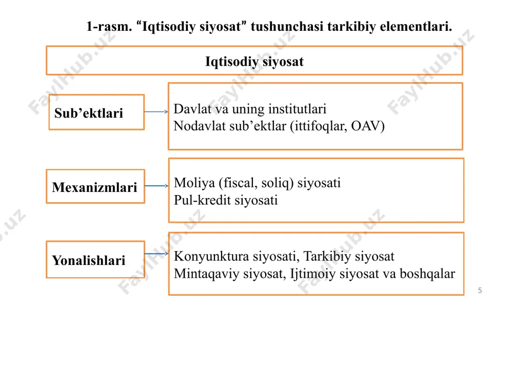 sanoati iqtisodiyoti, yoqilg'i-energetika kompleksi iqtisodiyoti va boshqalar. 16 siyosiy iqtisod iqtisodiy siyosatning asosi sifatida uchinchidan, 1922 yilda professor v. m. shtayn tomonidan taklif etilgan iqtisodiy siyosatning asosiy tamoyillari uning samaradorligi va asosliligining ko'rsatkichi bo'lib xizmat qilishi mumkin. zamonaviy rossiyada ba'zi ishlab chiqarish quvvatlari amalda yo'qolgan. masalan, ishlab chiqarish 1995 yildagi 18 ming donadan 2009 yilda 1,9 ming donagacha qisqartirilgan metall kesish dastgohlari. shu bilan birga, sigaret va sigaretalar ishlab chiqarish 141 milliard donadan oshdi. to'rtinchidan, iqtisodiy rivojlanishning maqsadli funktsiyasi - shaxs. alfred marshall inson ishlab chiqarish omili va maqsadidir, deb yozgan. bu fikrni m.i.tugan-baranovskiy takrorladi. va ko'p yillar davomida bu iqtisodiyotning maqsadli funktsiyasi sifatida talqin qilindi, bundan tashqari, turli xil ijtimoiy tuzilmalar sharoitida. 17 siyosiy iqtisod iqtisodiy siyosatning asosi sifatida beshinchidan, xarajatlar va natijalarni o'lchash, oqilona boshqarish masalalari hozirgi davrda nihoyatda dolzarbdir. energiya sarfini kamaytirish, mahalliy mahsulotlarning metall sarfini kamaytirish, mehnatni oqilona tashkil etish va boshqa ko‘plab masalalar doimiy e’tibor …