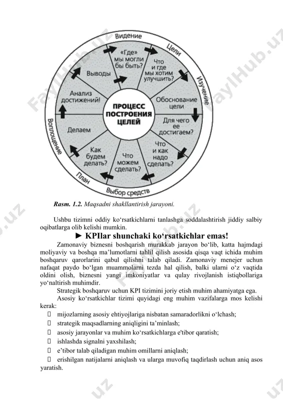 rini tushunish o‘rtasidagi bog‘liqlik, kpi ko‘rsatkichlarining maqsadlar bo‘yicha boshqaruvdan foydalangan holda biznes jarayonlari tarkibidagi o‘rni, ya’ni maqsadlarga erishishni shakllantirish, belgilash, nazorat qilish va tahlil qilish tamoyillaridan foydalanish ko‘rsatilgan. . rasmdan kpini aniqlash uchun avval maqsadni aniqlash kerakligini ko‘rishingiz mumkin. 1.2-rasmda to‘g‘ridan-to‘g‘ri maqsadlarni yaratish jarayoni ko‘rsatilgan. rasm. 1.2. maqsadni shakllantirish jarayoni. ushbu tizimni oddiy ko‘rsatkichlarni tanlashga soddalashtirish jiddiy salbiy oqibatlarga olib kelishi mumkin. ► kpilar shunchaki ko‘rsatkichlar emas! zamonaviy biznesni boshqarish murakkab jarayon bo‘lib, katta hajmdagi moliyaviy va boshqa ma’lumotlarni tahlil qilish asosida qisqa vaqt ichida muhim boshqaruv qarorlarini qabul qilishni talab qiladi. zamonaviy menejer uchun nafaqat paydo bo‘lgan muammolarni tezda hal qilish, balki ularni o‘z vaqtida oldini olish, biznesni yangi imkoniyatlar va qulay rivojlanish istiqbollariga yo‘naltirish muhimdir. strategik boshqaruv uchun kpi tizimini joriy etish muhim ahamiyatga ega. asosiy ko‘rsatkichlar tizimi quyidagi eng muhim vazifalarga mos kelishi kerak: · mijozlarning asosiy ehtiyojlariga nisbatan samaradorlikni o‘lchash; · strategik maqsadlarning aniqligini ta’minlash; · …