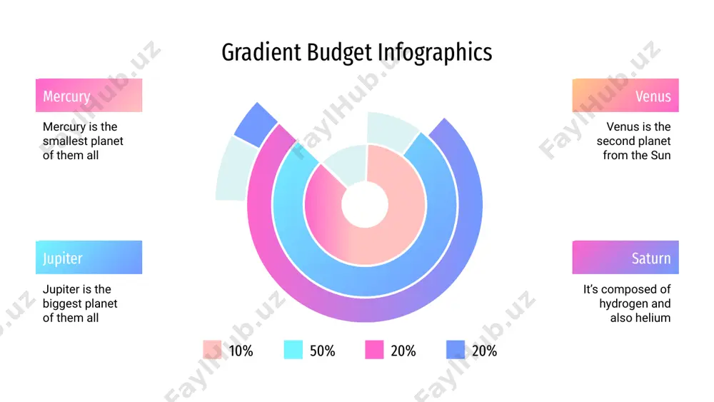 adient budget infographics 10 25 50 100 75 gradient budget infographics mercury is the closest planet to the sun mercury despite being red, mars is a cold place mars it’s a gas giant and has several rings saturn it’s the farthest one from the sun neptune 60 95 20 90 gradient budget infographics mercury mars venus jupiter oct 100 dec 80 jan 60 feb 75 mar 40 apr 60 may 80 jun 40 jul 60 aug 15 sep 80 nov 40 gradient budget infographics earth earth is the third planet $150,000 mars mars is a cold place $80,000 jupiter jupiter is a gas giant $250,000 saturn saturn is the ringed one $100,000 gradient budget infographics mercury it is the closest planet to the sun venus venus is the second planet from the sun jupiter jupiter is the biggest planet of them all saturn saturn is the ringed one and a …