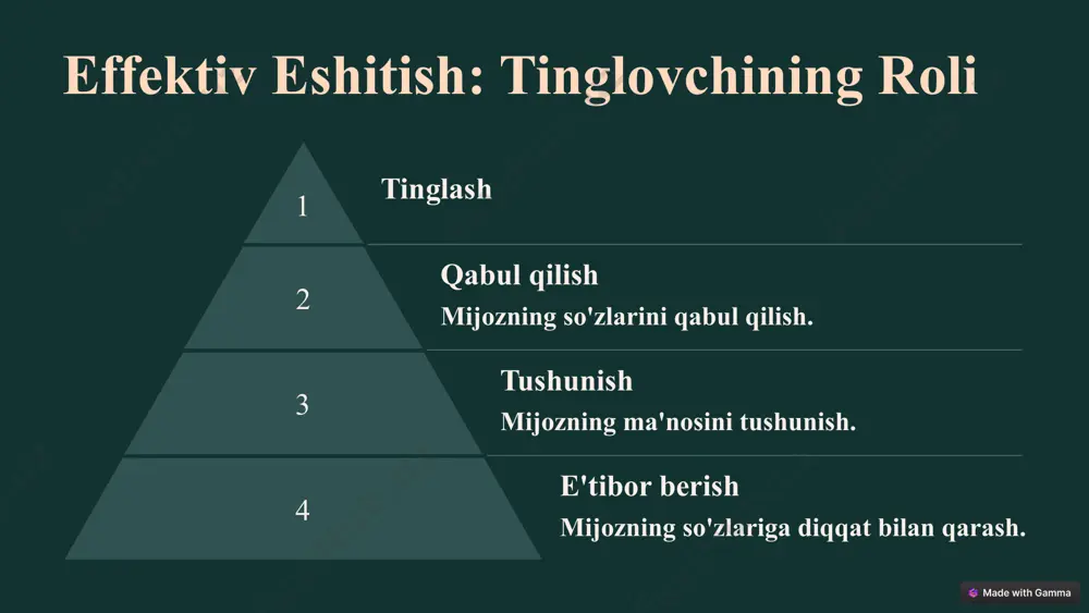 ijtimoiy ish xodimlarining kommunikativ ko'nikmalari - Page 5