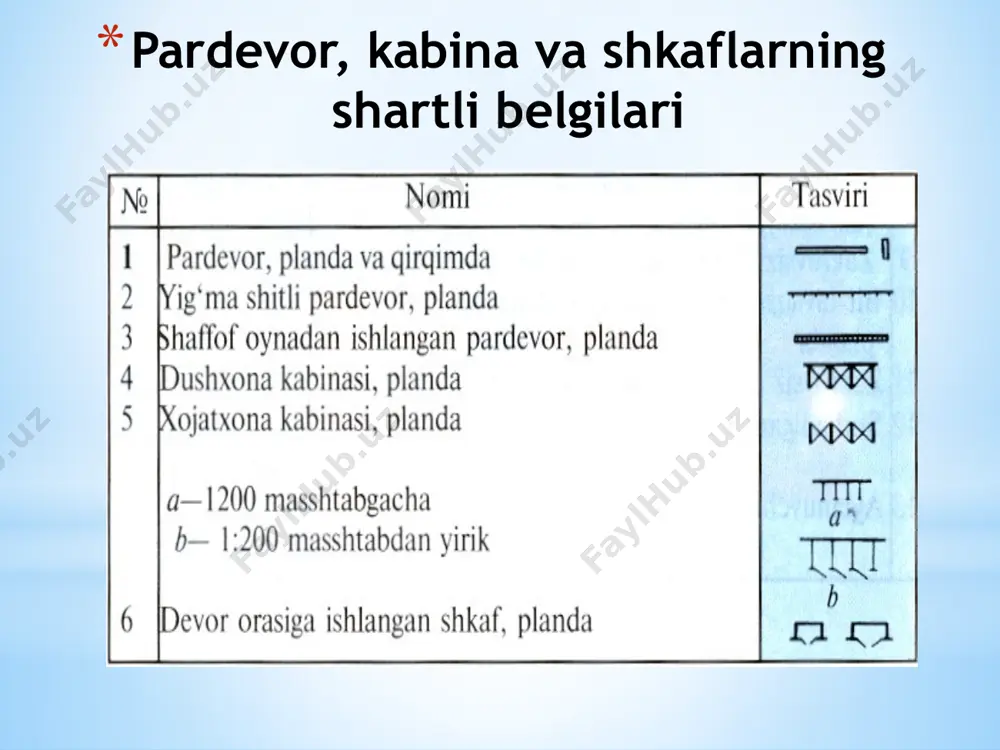 arxitektura-qurilish chizmalarni o’rgatish metodikasi - Page 4