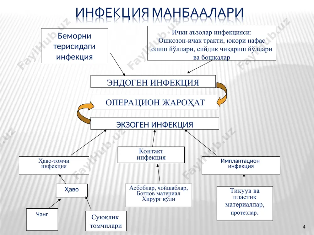 лади. айрим хирурглар бармок учларини ва тери бурмаларини 10% спитли йод эритмаси билан артишни тавсия этадилар. бу усулда тогораларни спирт ёки эфир ёрдамида ёндириб стериллаш ёки сулема эритмаси билан чайиб стериллаш лозим. камчилиги: спасокукоцкий – кочергин усули аввалги усулларга нисбатан яхширок, лекин териси аммиакка сезгир булган одамларга ишлатиб булмайди. * кулларни диоцид ёрдамида стериллаш: кайнаган сувда тайёрланган диоциднинг 1:5000 нисбатдаги эритмасини эмал тогорага к;уйиб куллар стерил салфетка билан 3 минут давомида ювилади; стерил сочик ёки салфеткалар ёрдамида куллар куритилади; коллар 3 минут давомида 96° спирт билан артилади. куллар диоцид ёрдамида стерилланганда йод эритмаси билан артилмайди, чунки дерматит ривожланиши мумкин. * куллар илик сувда ювилгач, ювувчи воситалар (оп-7, «новость», «астра») солинган тогорага 3-5 минут давомида ботирилади. стерил сочик ёки салфегкалар ёрёдамида куллар куритилади; коллар 3 минут давомида 96° спирт билан артилади. ювувчи воситалар ишлатилиши олдидан 1 ош котик порошокни 3 литр сувда эритиб, тайёрланади. * бу усул самарадор, тезкор булиб кулларни …