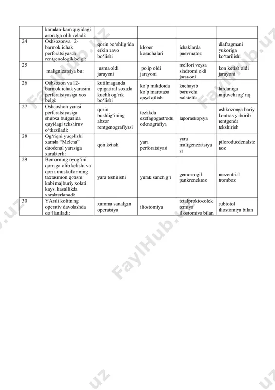 i devorda joylashgan yara ko‘prok quyidagi asoratga olib keladi: perforatsiya kon ketish malignizatsiya xamma javob noto‘g‘ri 23 12-barmok ichakda joylashgan yara kamdan-kam quyidagi asoratga olib keladi: malignizatsiya perforatsiya kon ketish penetratsiya 24 oshkozonva 12-barmok ichak perforatsiyasda rentgenologik belgi: qorin bo‘shlig‘ida erkin xavo bo‘lishi klober kosachalari ichaklarda pnevmatoz diafragmani yukoriga ko‘tarilishi 25 malignizatsiya bu: usma oldi jarayoni polip oldi jarayoni mellori veysa sindromi oldi jarayoni kon ketish oldi jarayoni 26 oshkozon va 12-barmok ichak yarasini perforatsiyasiga xos belgi: kutilmaganda epigastral soxada kuchli og‘rik bo‘lishi ko‘p mikdorda ko‘p marotaba qayd qilish kuchayib boruvchi xolsizlik birdaniga mijuvchi og‘riq 27 oshqoshon yarasi perforatsiyasiga shubxa bulganida quyidagi tekshiruv o‘tkaziladi: qorin bushlig‘ining abzor rentgenografiyasi tezlikda ezofagogastroduodenografiya laporaskopiya oshkozonga bariy kontras yuborib rentgenda tekshirish 28 og‘riqni yuqolishi xamda “melena” duodenal yarasiga xarakterli: qon ketish yara perforatsiyasi yara maligenezatsiyasi piloroduodenalstenoz 29 bemorning oyog‘ini qorniga olib kelishi va qorin muskullarining taxtasimon qotishi kabi majburiy xolati kaysi kasallikda xarakterlanadi: yara …