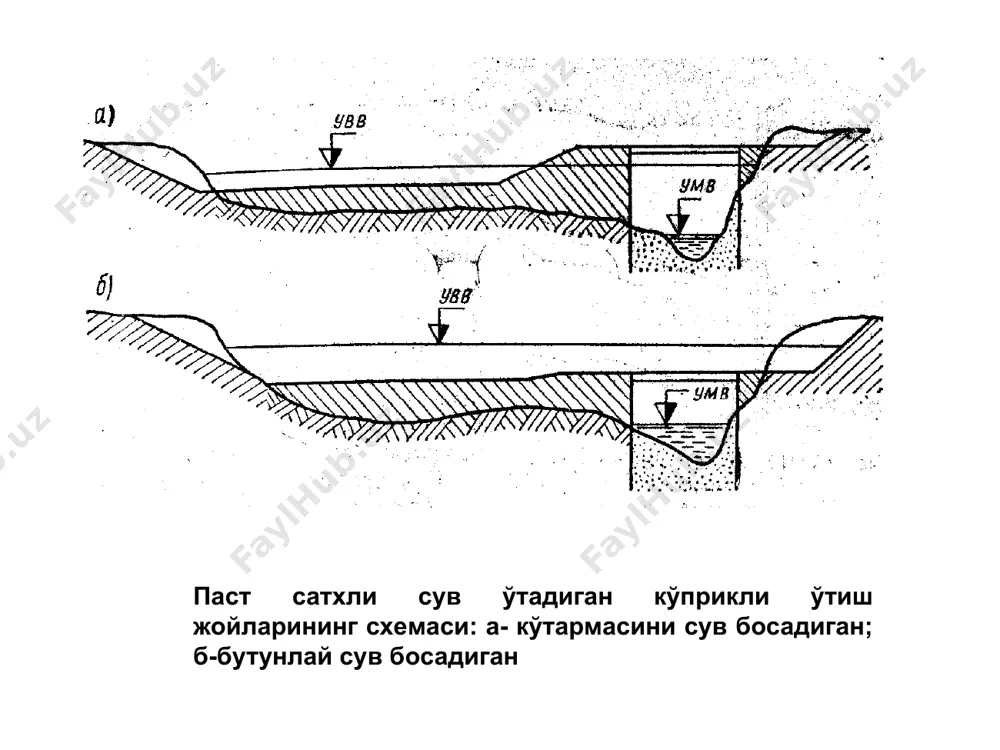 kўprикли ўтиш жойлари тўғрисида умумий маълумотлар - Page 4